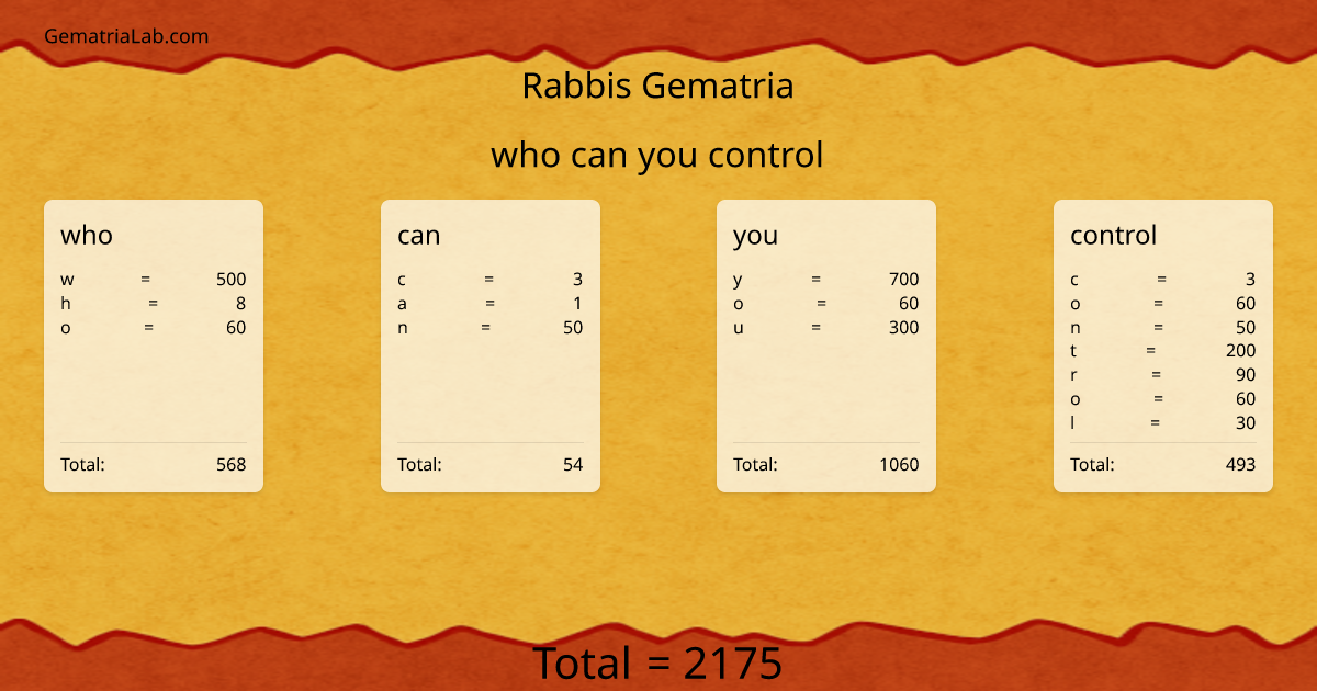 who can you control in rabbis Gematria